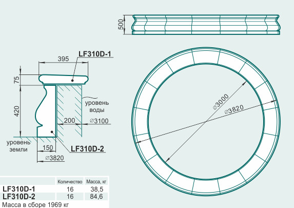 Фонтан круглый LF310D - изображение товара каталога Архистиль