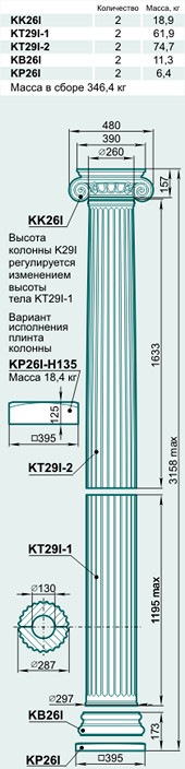 Колонна K29I - изображение товара каталога Архистиль