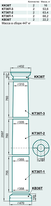 Колонна K36T - Изображение каталога Архистиль