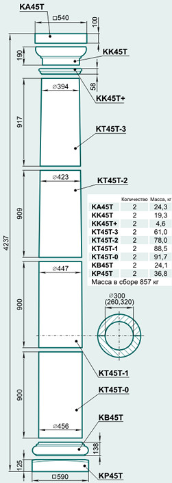Колонна K45TL - изображение товара каталога Архистиль