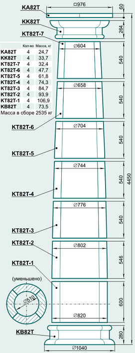 Колонна K82T
